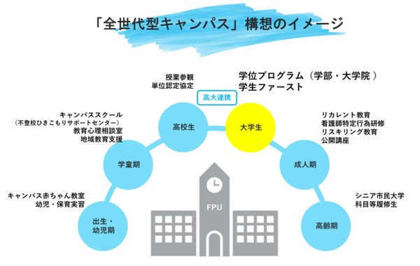 zensedai_campus.png