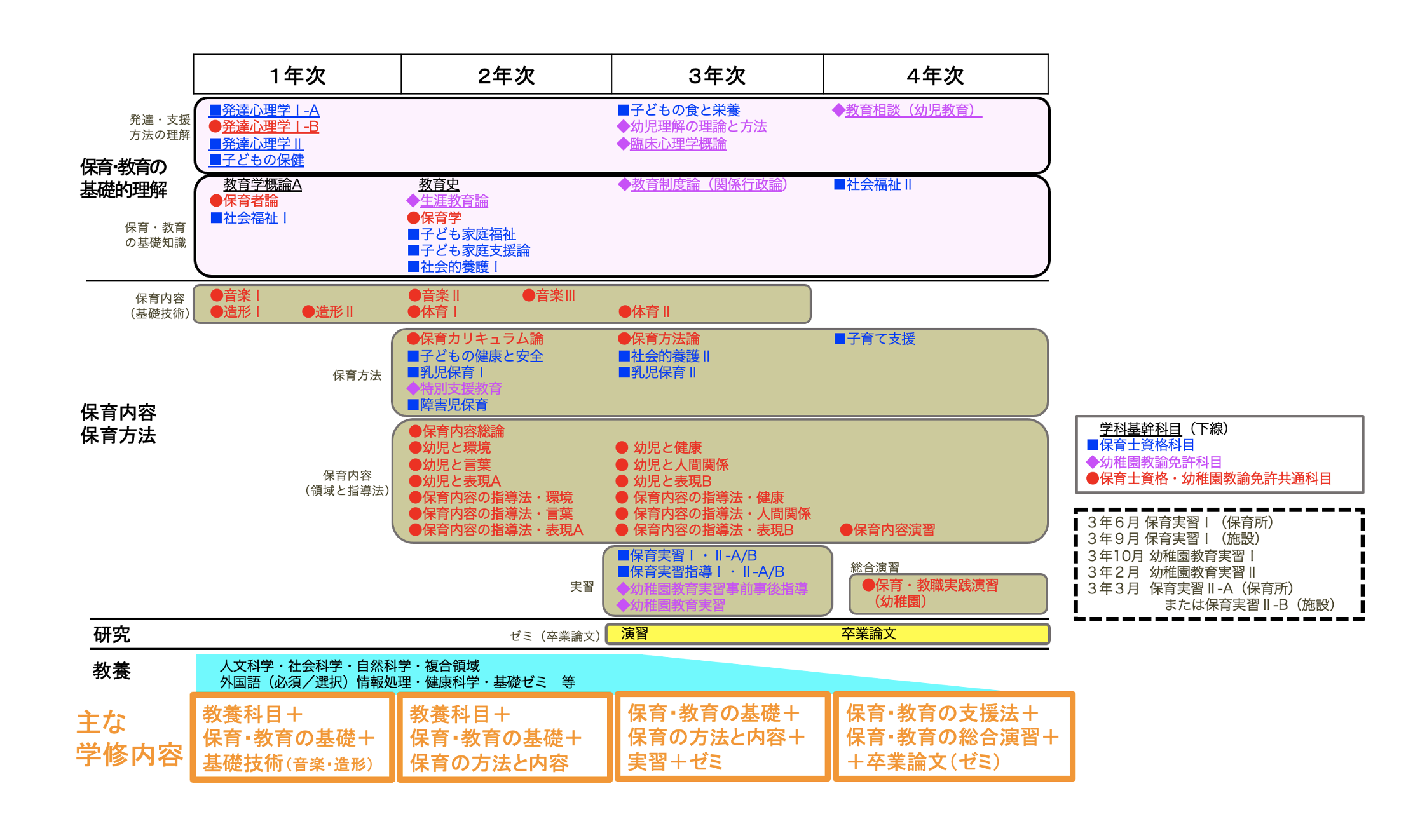 kodomo_curriculum2.png