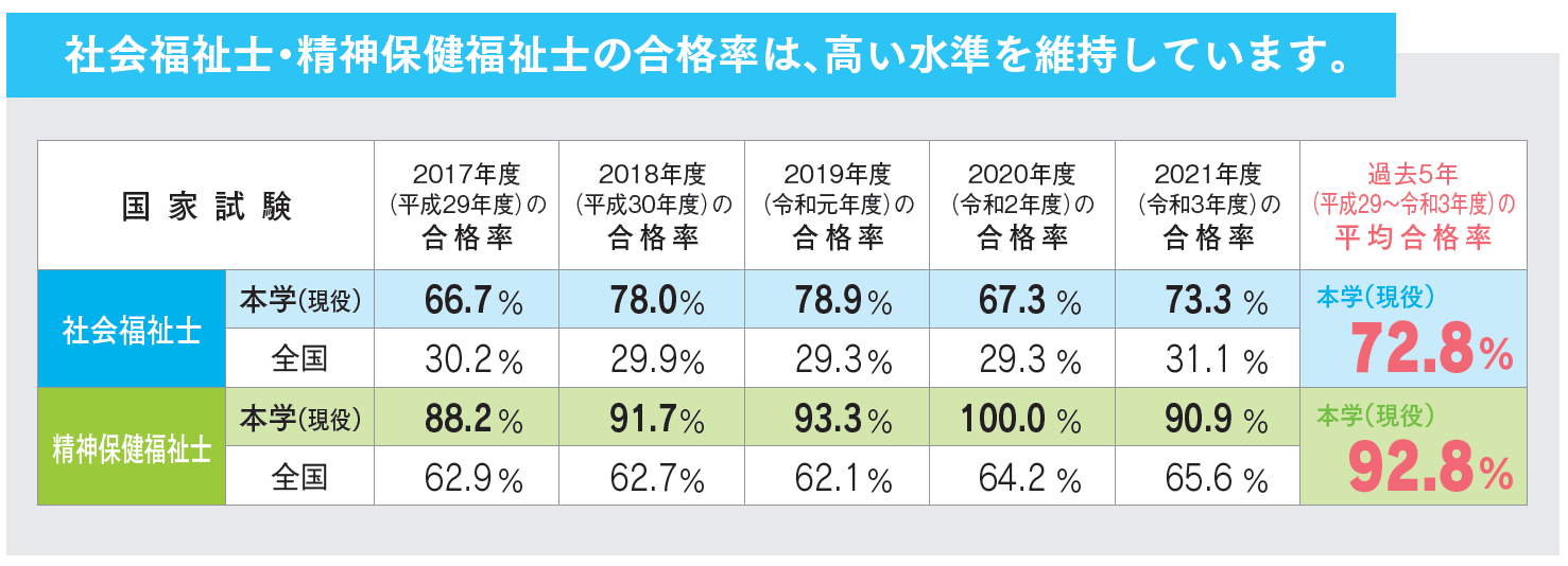 過去5年の平均合格率（H29～R3）2.png