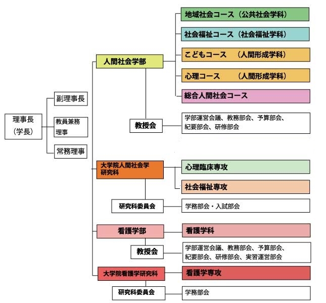 平成28年度教員組織図