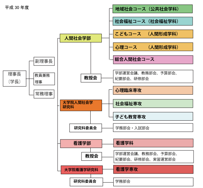 30年度組織図.jpg