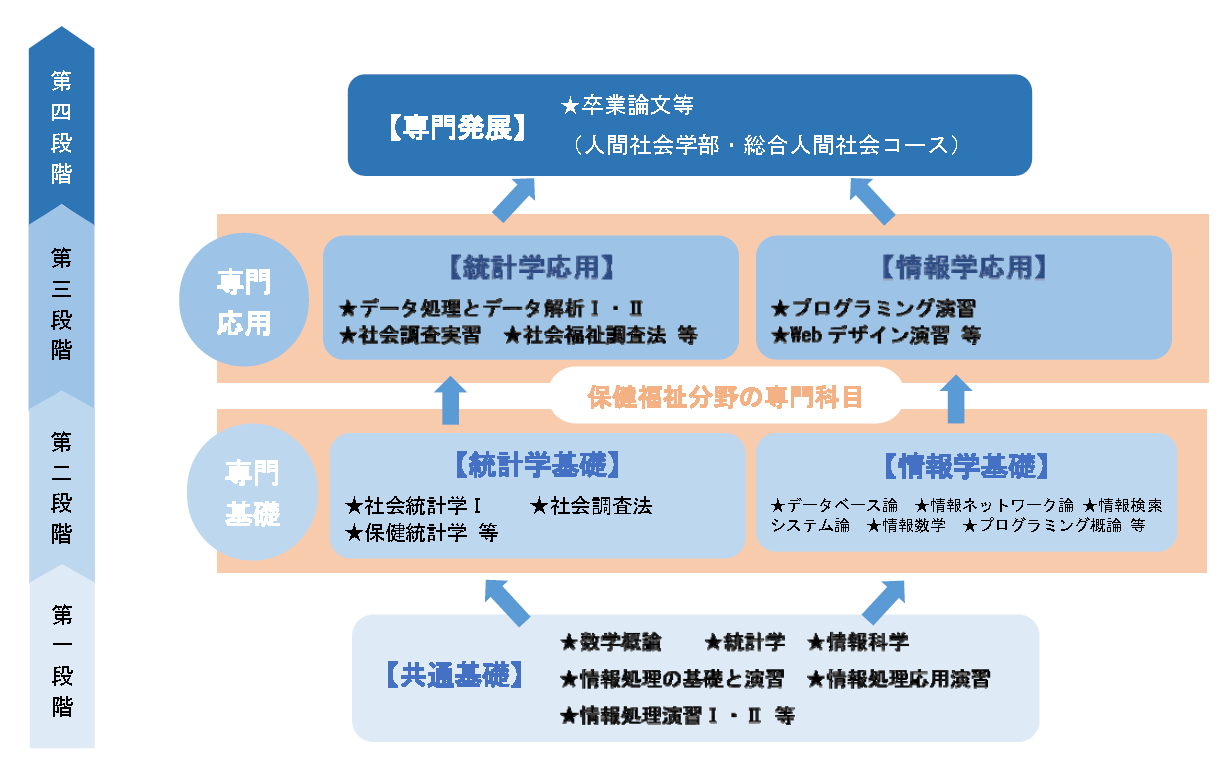 hoken-fukusi-jouhou-kyouiku-program.PNG