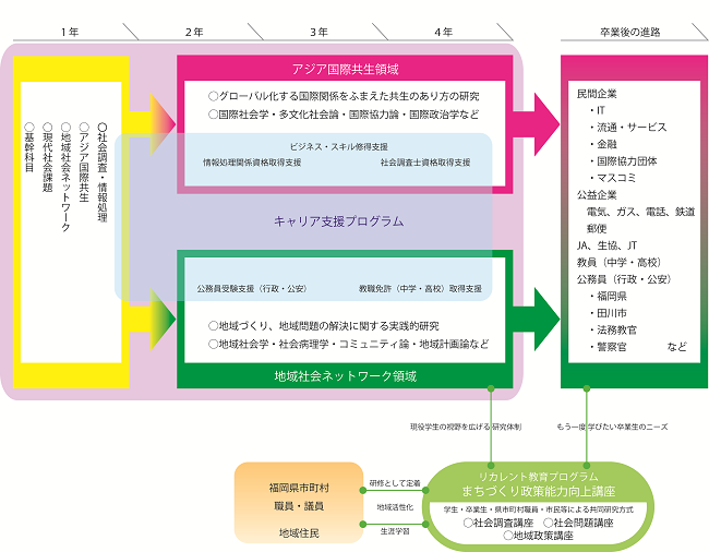 カリキュラム図650.png