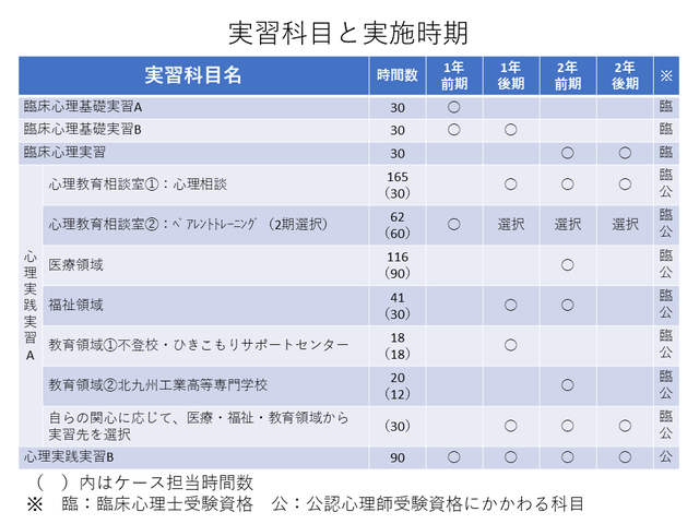 実習時期と実施時期.png