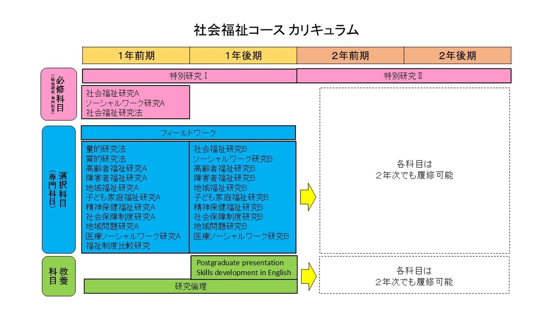 社会福祉コース カリキュラム（2025年度）.jpg