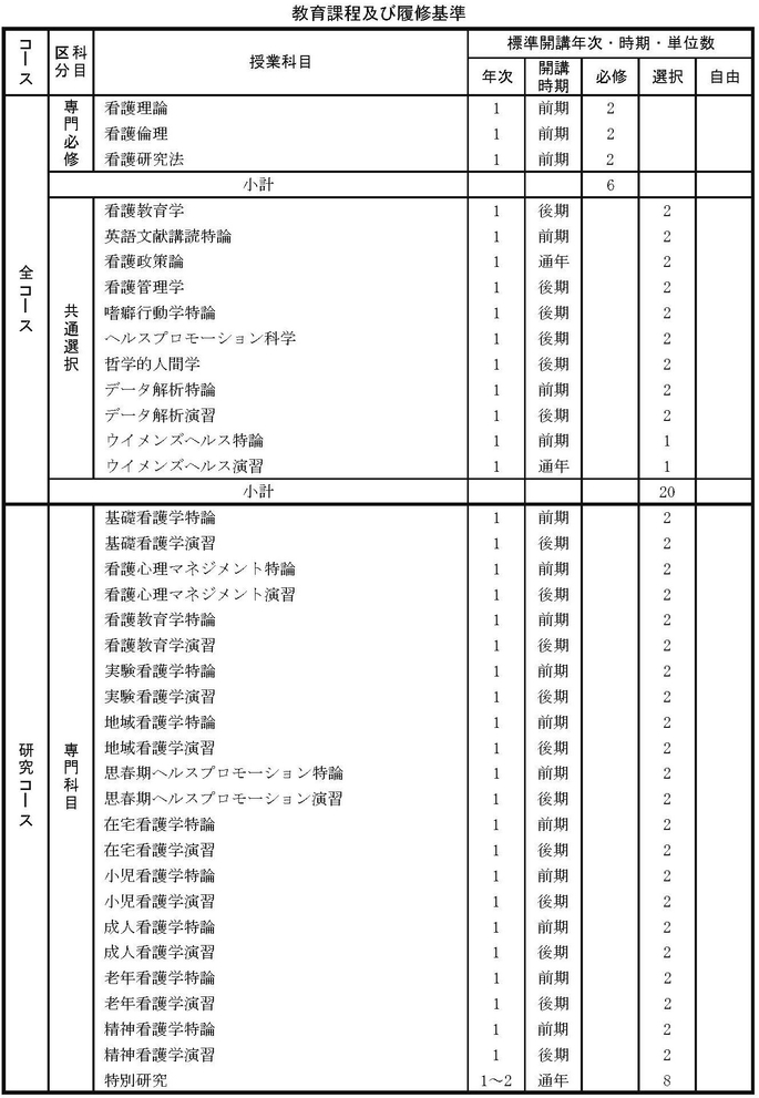 教育課程及び履修基準_1.jpg