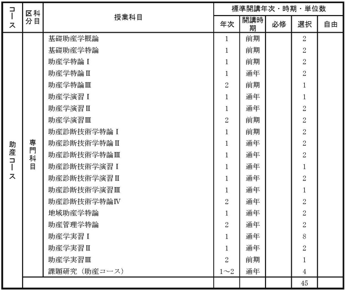 教育課程及び履修基準_2.jpg