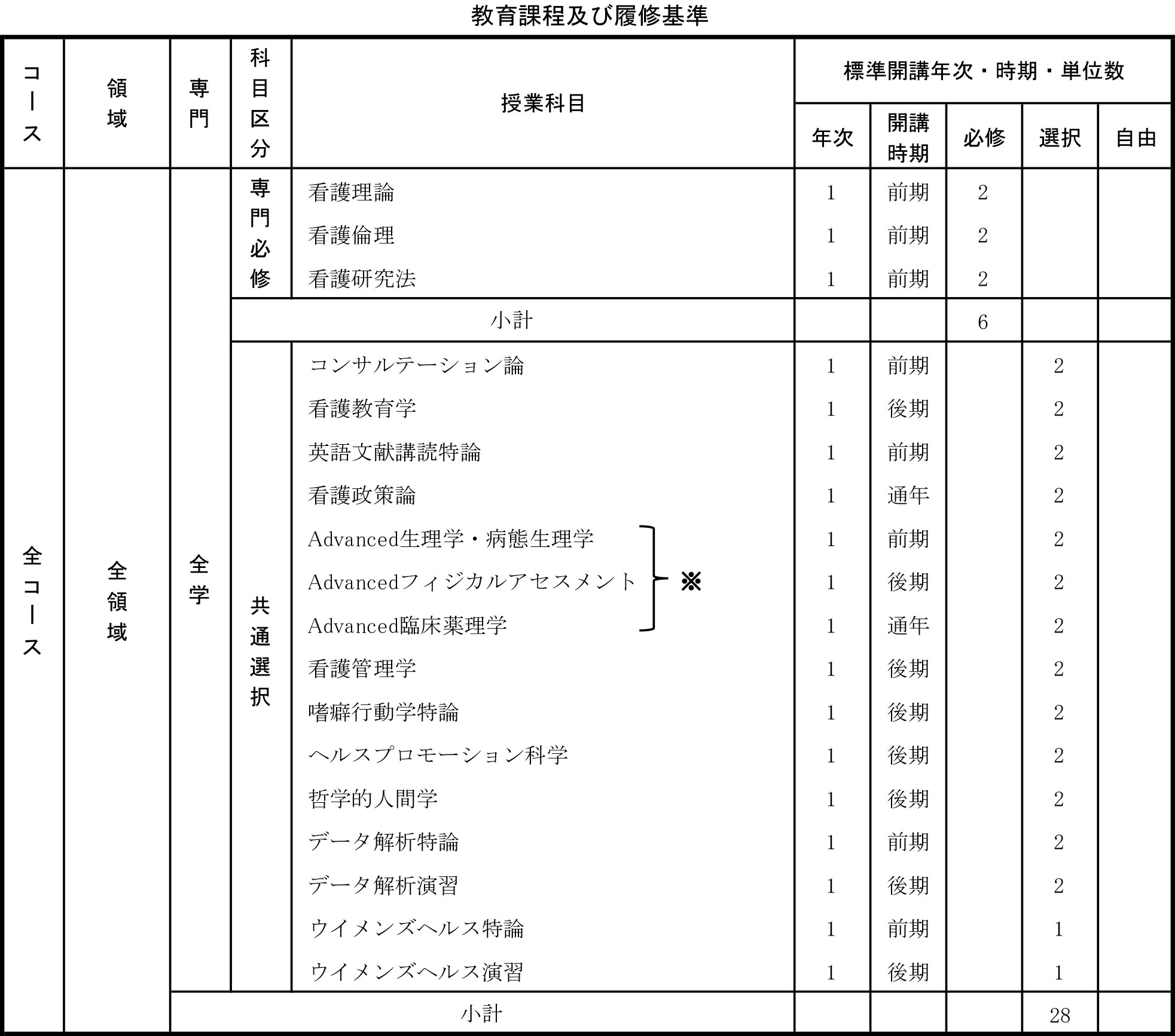 教育課程