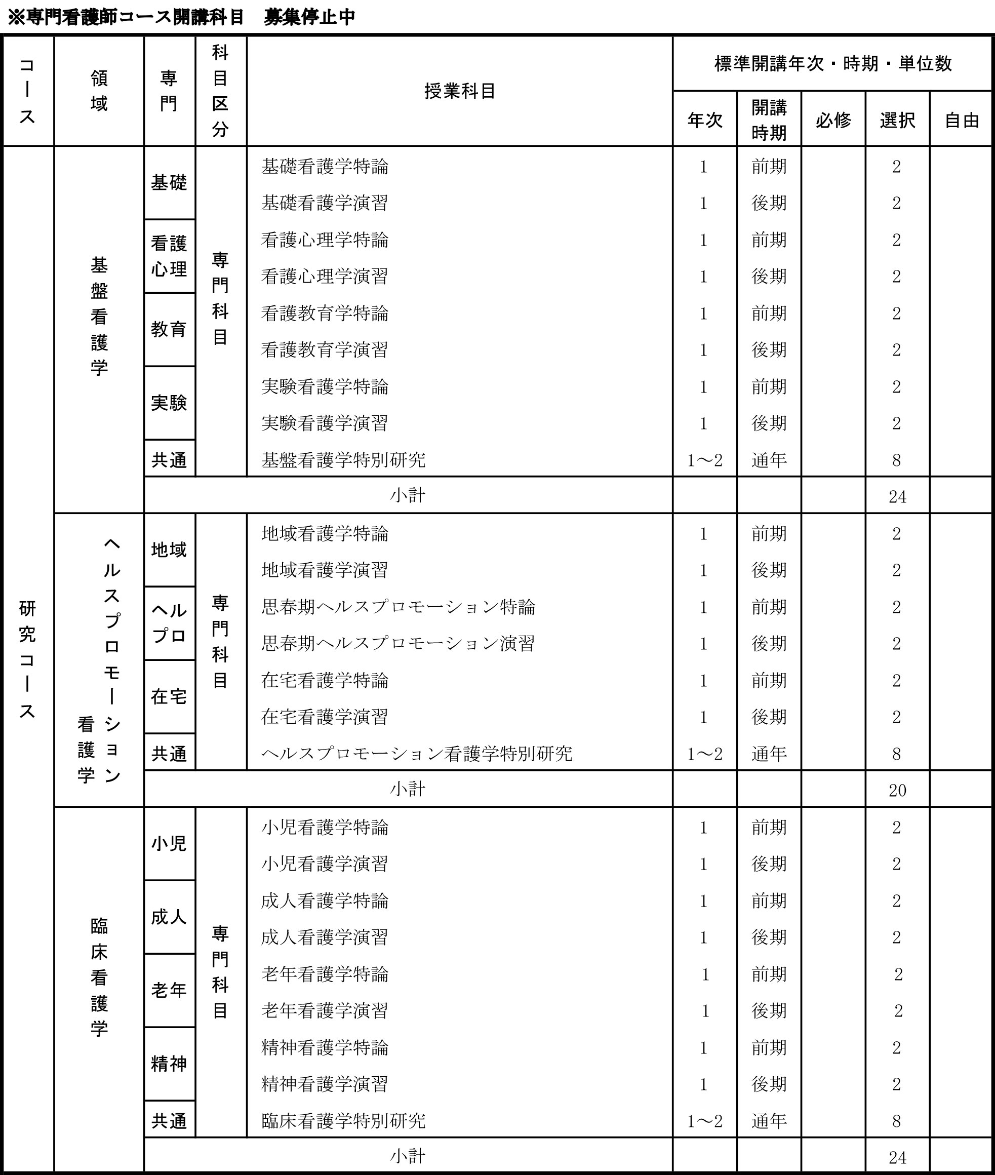 教育課程