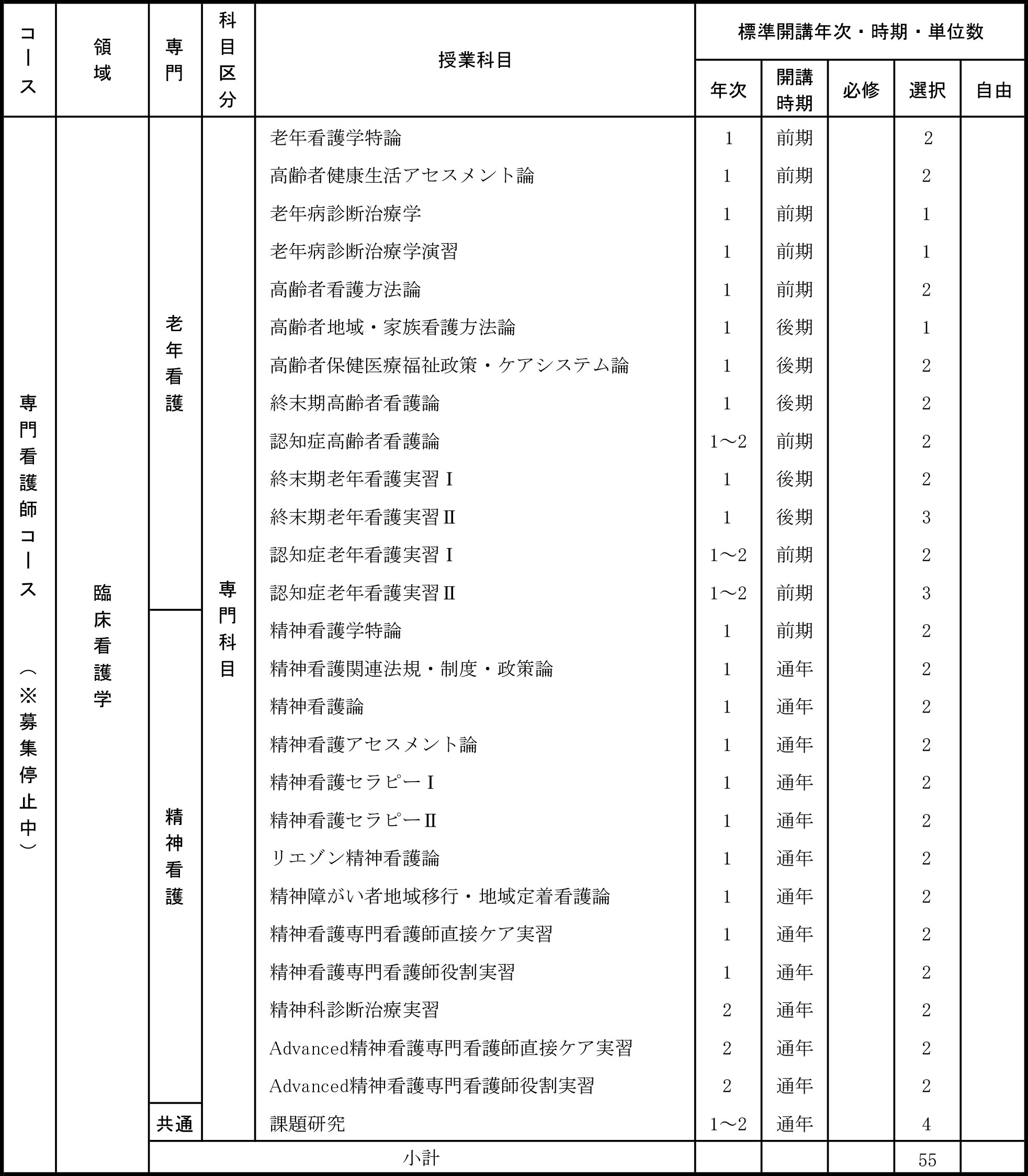 教育課程