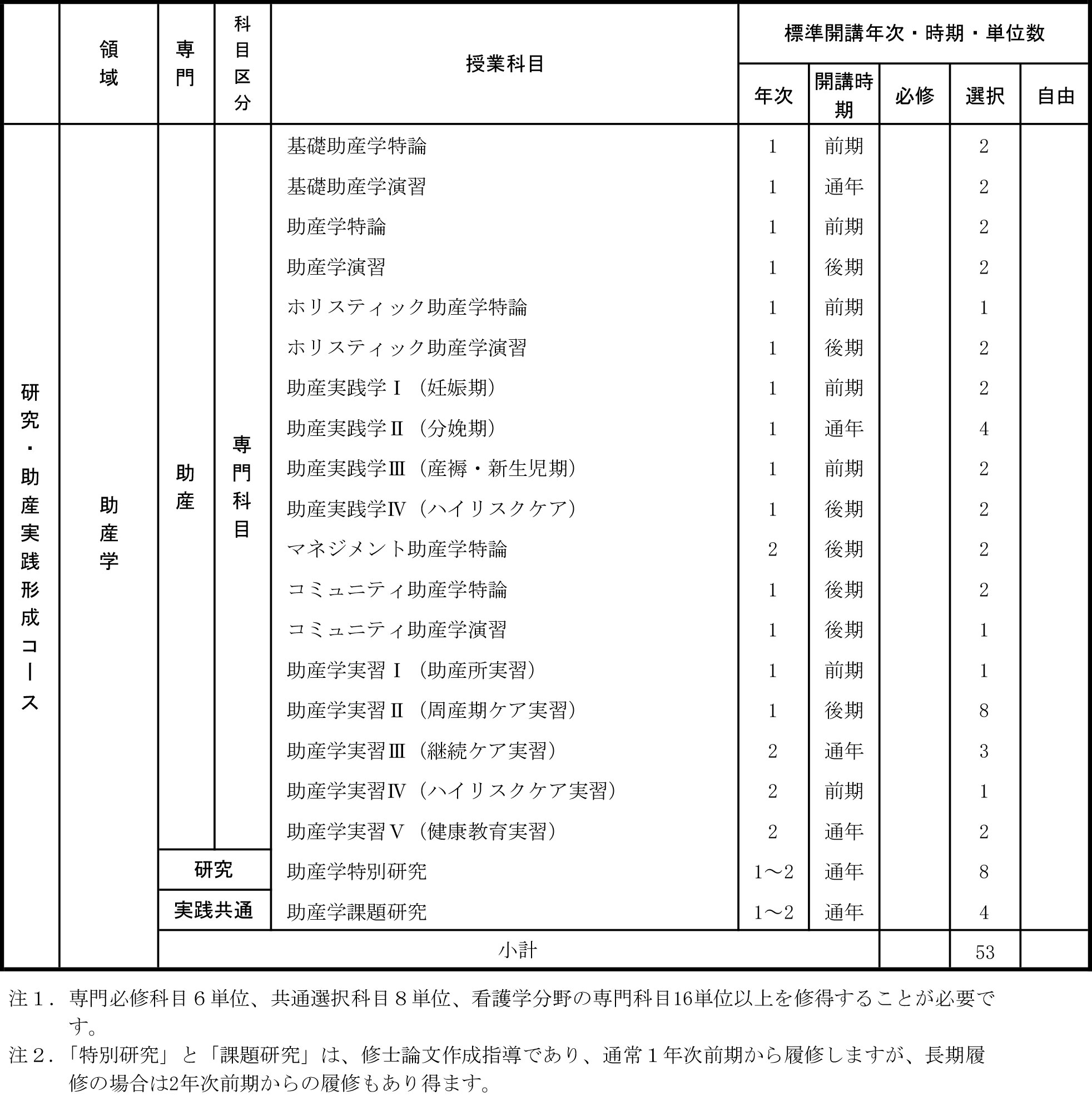 教育課程